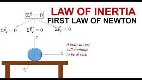 Examples Newton's First Law Of Motion