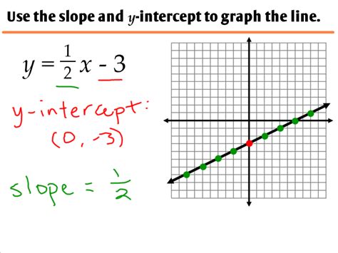 2.3 - Graphing Linear Equations in Slope-Intercept Form - Ms. Zeilstra ...