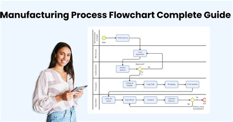 Flow Production Examples