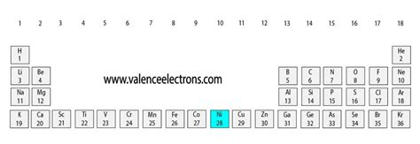 How Many Valence Electrons Does Nickel (Ni) Have?