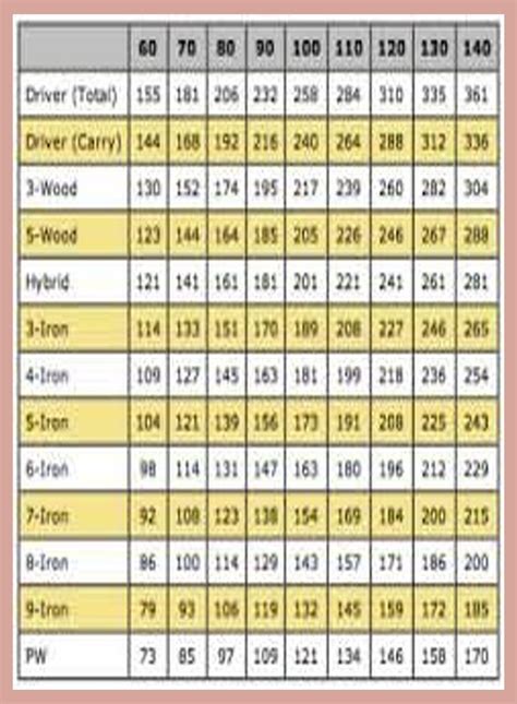 Printable Golf Club Loft Chart