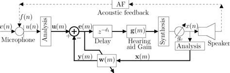 Simple Hearing Aid Circuit Diagram » Wiring Diagram