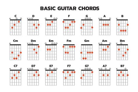 11 Basic Guitar Chords for Beginners (Easiest Ones) - MG | Basic guitar ...