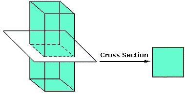 Uniform Cross Section - Geometry - Math Dictionary