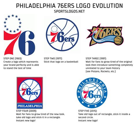 Sixers Logo