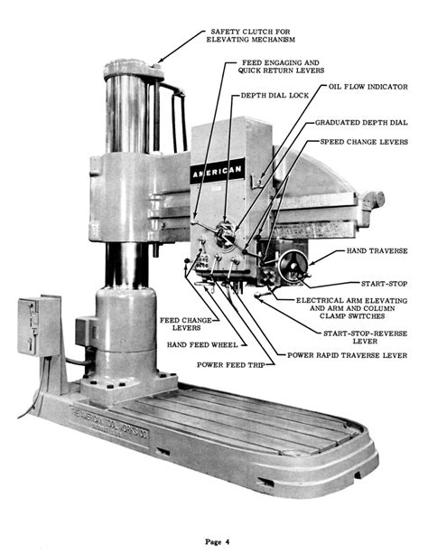 American Radial Drill 13" 15" 17" 19" Column 32-Speed Operating ...