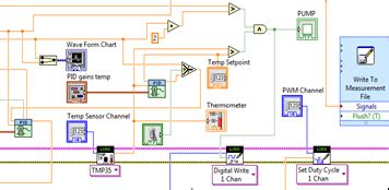 Function Block Diagram (FBD) | Download Scientific Diagram