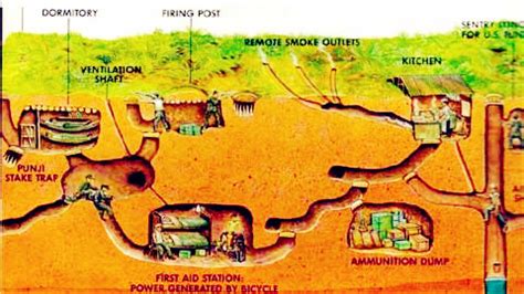 HoChiMinh tours: Cu Chi Tunnels - Free Vietnam Travel Guide