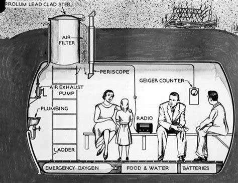 A Look Inside Nuclear Fallout Shelters Photos - ABC News