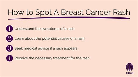 Understanding Beginning Breast Cancer Rash