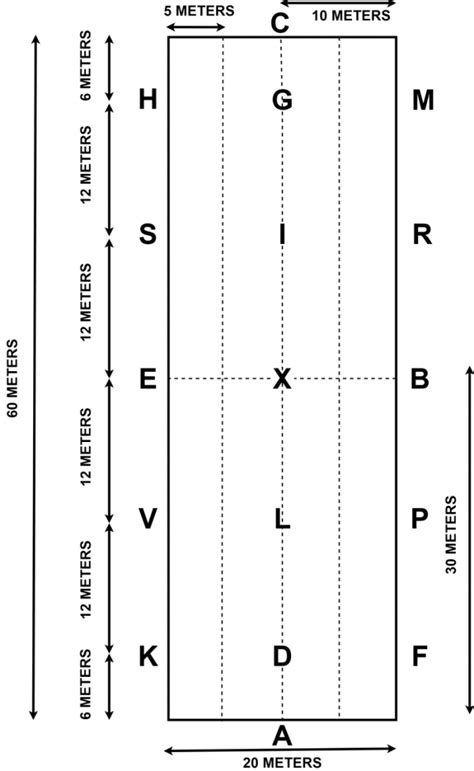 How to Accurately Set up a Dressage Arena ⋆ How To Dressage