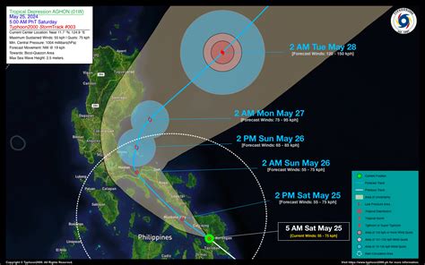 Tropical Depression AGHON (01W) Advisory No. 03 – Typhoon2000 ...