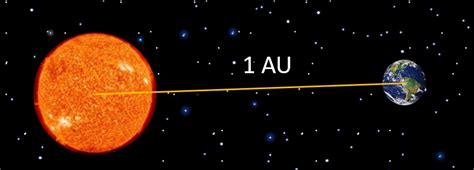 Astronomical units Quiz - QUIZ Astronomy