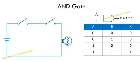 And Gate Schematic Diagram - Headcontrolsystem