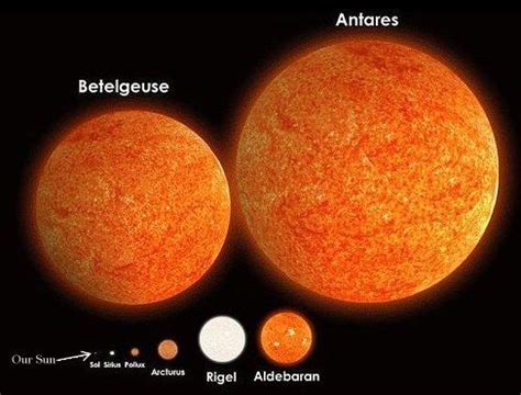 Betelgeuse Star For Kids | Facts, Summary, Structure, Size & Formation