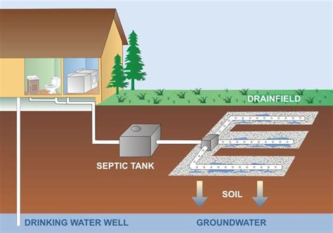 Edwards Septic & Grease Trap Services, Inc. - Blog