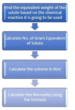 Normality Definition & Formula , Formality Formula, Solved Examples