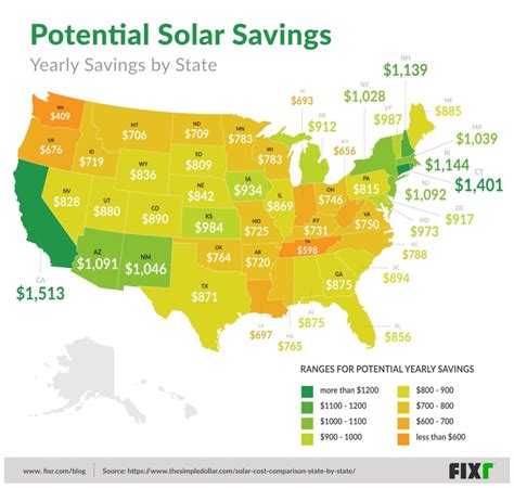 Solar Panel Installation Cost and ROI Report - Save On Energy Blog