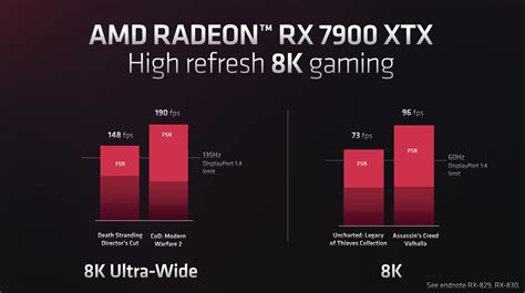 AMD's new RX 7900 XTX just dramatically undercut Nvidia | Digital Trends