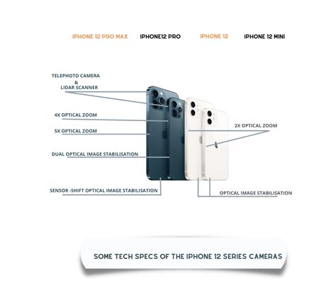 Common iPhone 12 Camera Issues & How to Fix Them - Rapid Repair