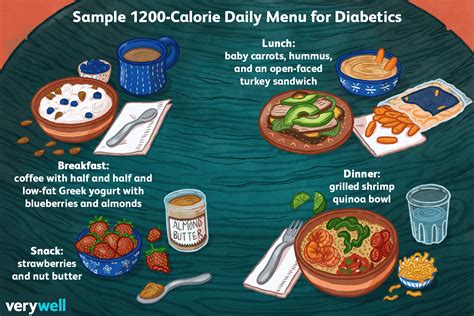 Sample Low-Fat 1,200-Calorie Diabetes Diet Meal Plan