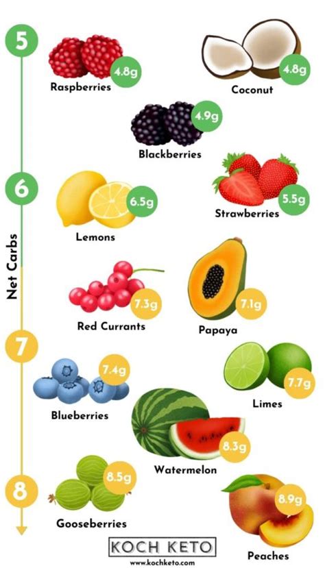 Ultimate Low Carb & Keto Fruit List + Free Printable PDF