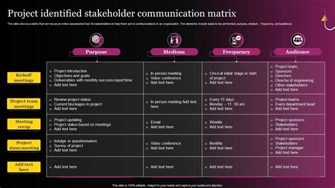 Project Identified Stakeholder Communication Matrix PPT PowerPoint