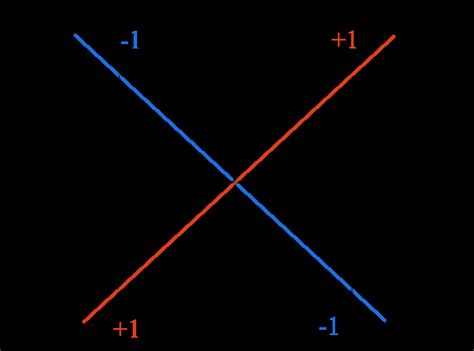 illustrates the generalized Kronecker delta function. | Download ...