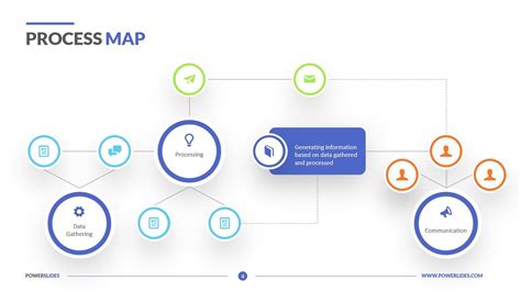 Process Mapping Template Powerpoint