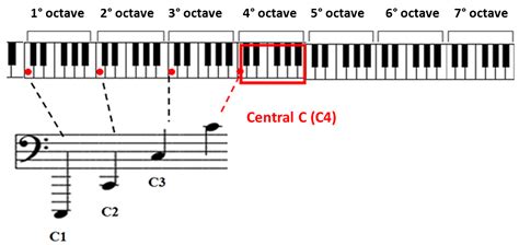 How to read the Bass Clef - Sheet Music | Simplifying Theory