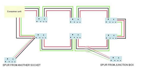 Electrical Socket Wiring Diagram Uk - Elt-Voc