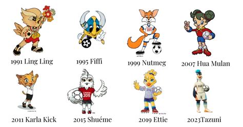 FIFA Women's World Cup Mascots List From 1991 To 2023