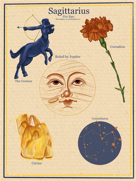 Zodiac Astrology Vintage Style Digital Poster Sagittarius | Etsy ...