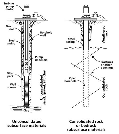 Understanding Groundwater | Sonoma Valley Groundwater Sustainability Agency