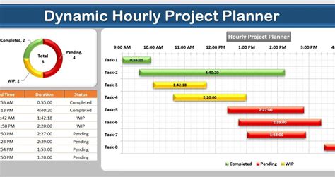 Dynamic Hourly Project Planner (Gantt chart) - PK: An Excel Expert