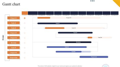 Gantt Chart Ppt PowerPoint Presentation Diagram Graph Charts PDF