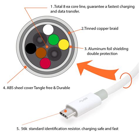 Usb Wire Diagram 4 Wires