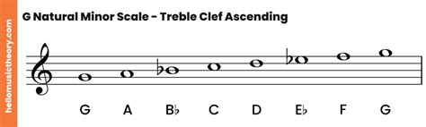 G Minor Scale: Natural, Harmonic And Melodic