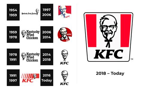 KFC Logo and sign, new logo meaning and history, PNG, SVG