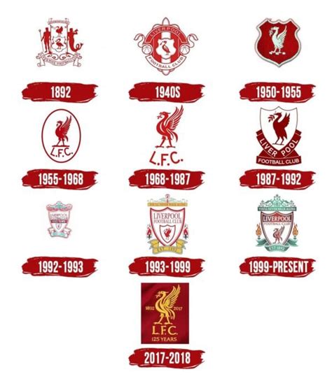 Liverpool Logo, symbol, meaning, history, PNG, brand