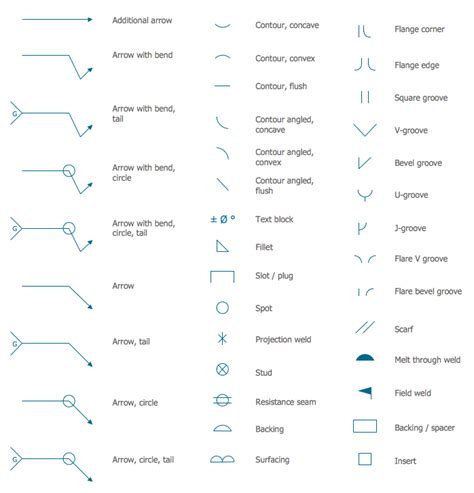 Mechanical Drawing Symbols from Mechanical Engineering — Welding ...