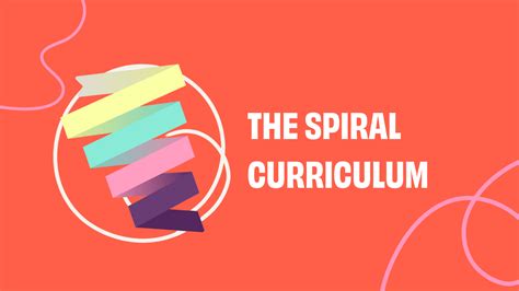 What Is The Spiral Curriculum Design Of Bruner Archives, 46% OFF