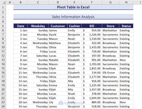 Pivot Table in Excel: Create and Explore - ExcelDemy