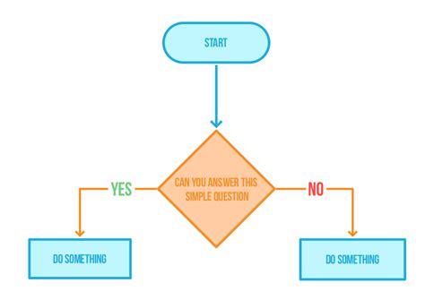 Basic Flowchart Examples Questions Flow Chart Images