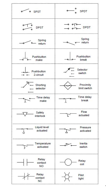 Ladder Logic Symbols All PLC Diagram Symbols, 58% OFF