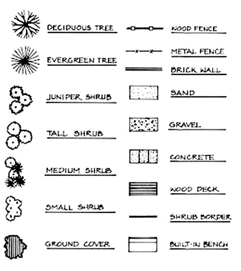 Manufacturing Drawing Symbols Pdf : Symbols Engineering Drawing Used ...