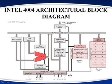 Intel 4004 Circuit Diagram Replica 4004 Calculator With The