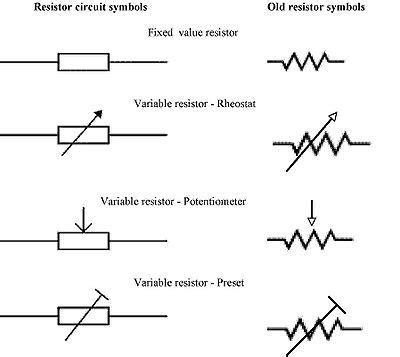 Circuit Diagram Symbol For Resistor