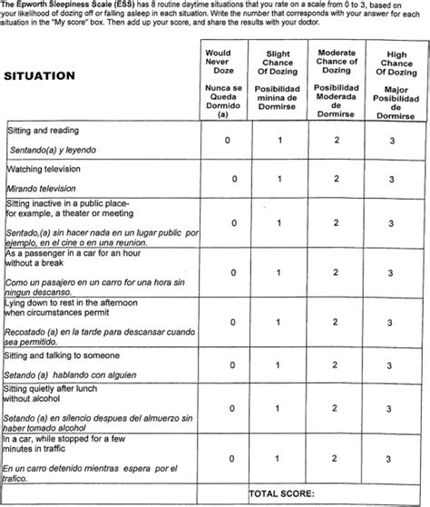 Printable Epworth Sleepiness Scale