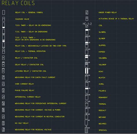 Autocad Electrical Symbols Library - zoomahero